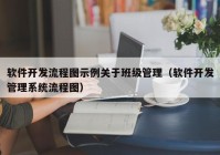 软件开发流程图示例关于班级管理（软件开发管理系统流程图）