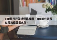 app软件开发过程流程图（app软件开发过程流程图怎么做）